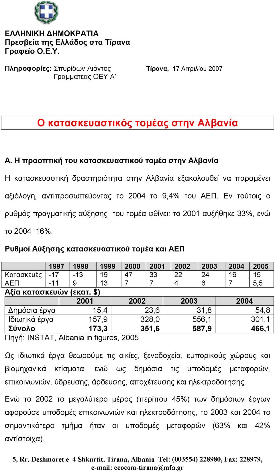 Εν τούτοις ο ρυθµός πραγµατικής αύξησης του τοµέα φθίνει: το 2001 αυξήθηκε 33%, ενώ το 2004 16%.