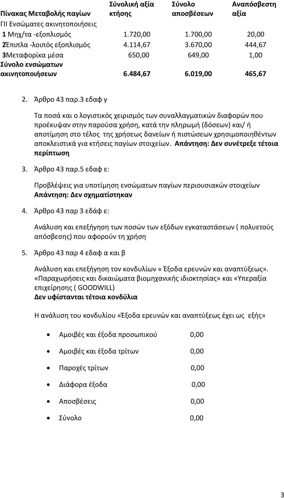 3 εδαφ γ Τα ποσά και ο λογιστικός χειρισμός των συναλλαγματικών διαφορών που προέκυψαν στην παρούσα χρήση, κατά την πληρωμή (δόσεων) και/ ή αποτίμηση στο τέλος της χρήσεως δανείων ή πιστώσεων