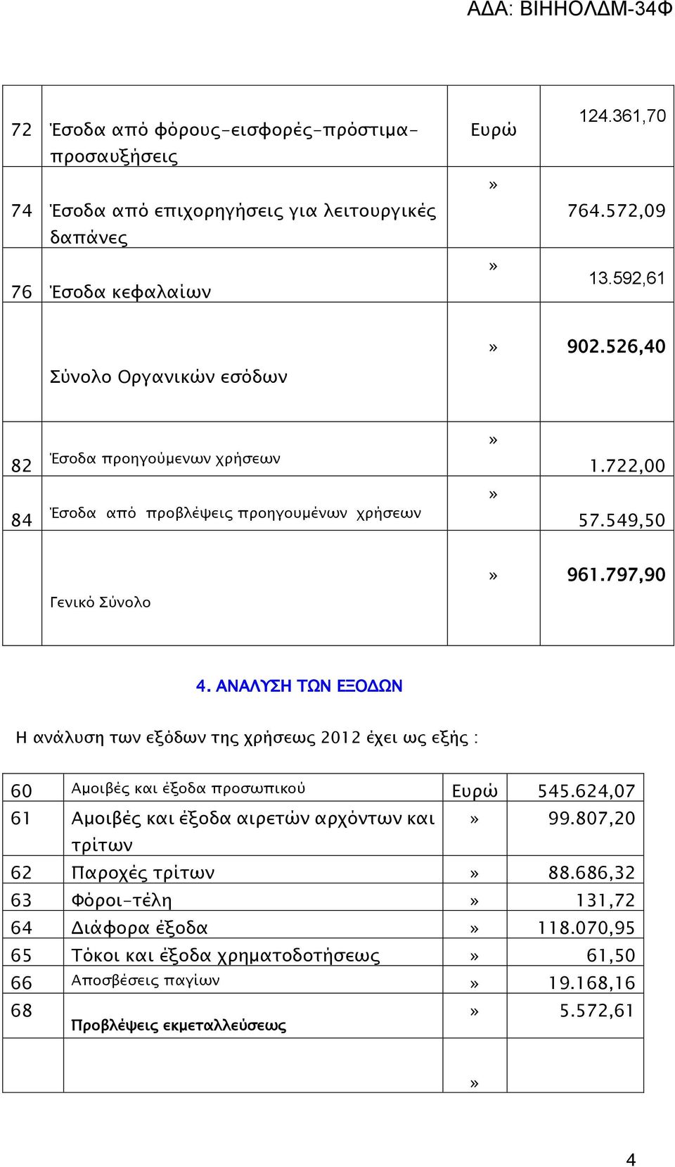 ΑΝΑΛΥΣΗ ΤΩΝ ΕΞΟΔΩΝ Η ανάλυση των εξόδων της χρήσεως 2012 έχει ως εξής : 60 Αμοιβές και έξοδα προσωπικού Ευρώ 545.624,07 61 Αμοιβές και έξοδα αιρετών αρχόντων και» 99.
