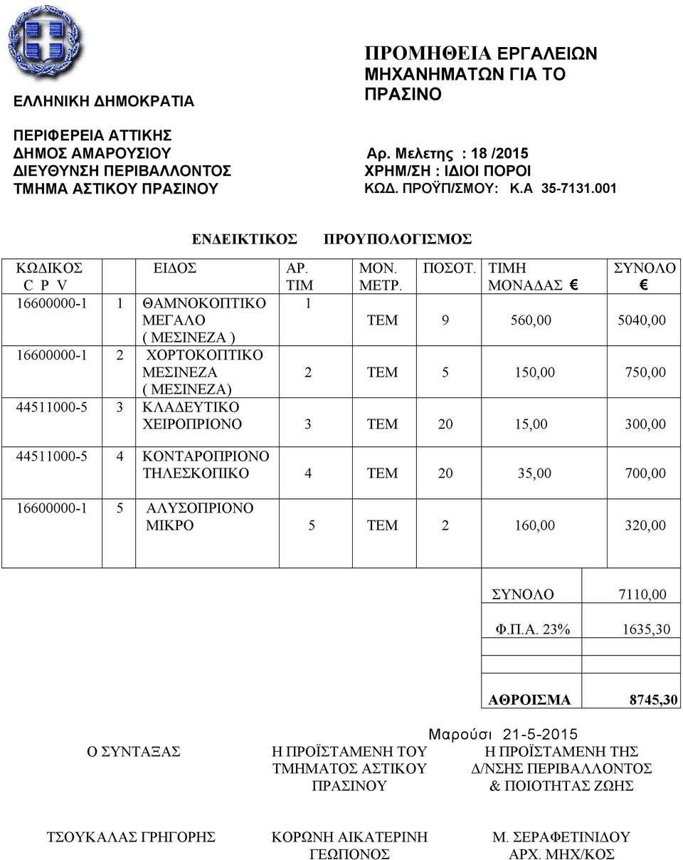 ΤΙΜΗ ΜΟΝΑΔΑΣ ΣΥΝΟΛΟ 16600000-1 1 ΘΑΜΝΟΚΟΠΤΙΚΟ 1 ΜΕΓΑΛΟ ΤΕΜ 9 560,00 5040,00 ( ΜΕΣΙΝΕΖΑ ) 16600000-1 2 ΧΟΡΤΟΚΟΠΤΙΚΟ ΜΕΣΙΝΕΖΑ 2 ΤΕΜ 5 150,00 750,00 ( ΜΕΣΙΝΕΖΑ) 44511000-5 3 ΚΛΑΔΕΥΤΙΚΟ ΧΕΙΡΟΠΡΙΟΝΟ 3 ΤΕΜ