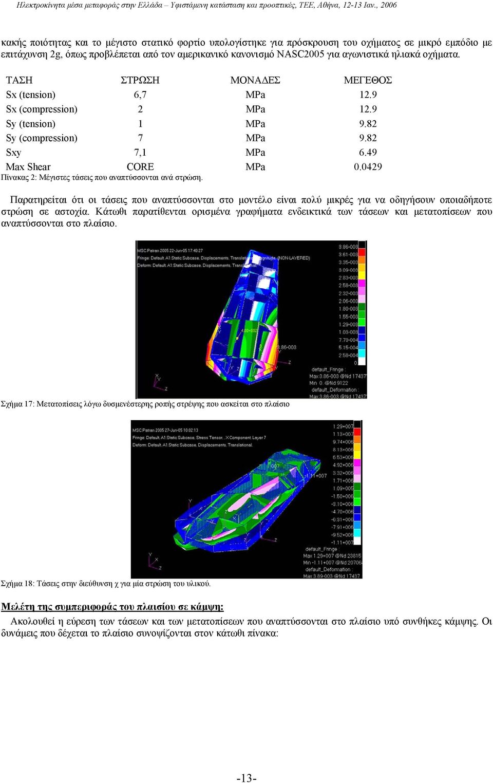 ΤΑΣΗ ΣΤΡΩΣΗ ΜΟΝΑ ΕΣ ΜΕΓΕΘΟΣ Sx (enson) 6,7 MPa 1.9 Sx (compresson) MPa 1.9 Sy (enson) 1 MPa 9.8 Sy (compresson) 7 MPa 9.8 Sxy 7,1 MPa 6.49 Max Shear ORE MPa 0.