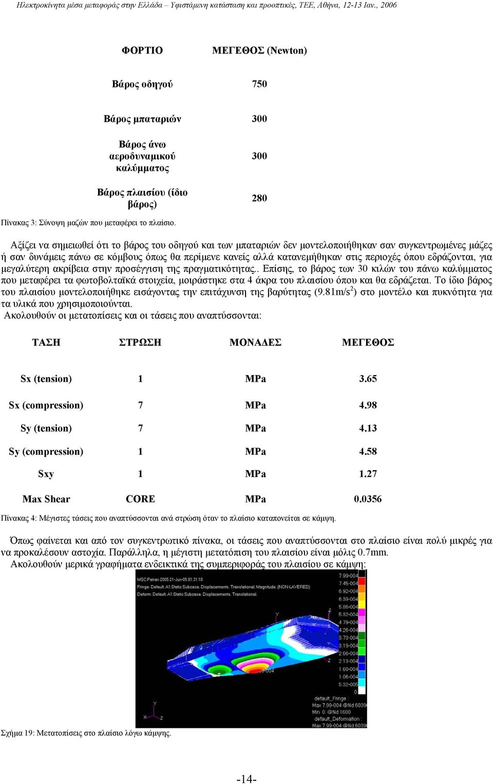Αξίζι να σηιωθί ότι το βάρος του οδηγού και των παταριών δν οντλοποιήθηκαν σαν συγκντρωένς άζς ή σαν δυνάις πάνω σ κόβους όπως θα πρίν κανίς αλλά κατανήθηκαν στις πριοχές όπου δράζονται, για γαλύτρη