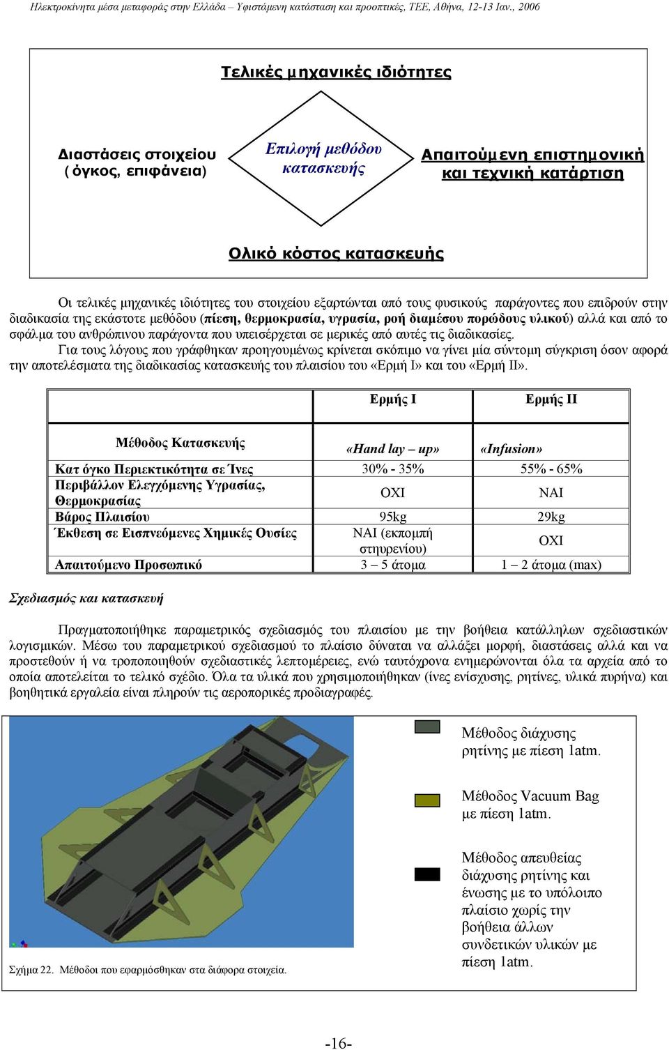 ξαρτώνται από τους φυσικούς παράγοντς που πιδρούν στην διαδικασία της κάστοτ θόδου (πίση, θροκρασία, υγρασία, ροή διαέσου πορώδους υλικού) αλλά και από το σφάλα του ανθρώπινου παράγοντα που