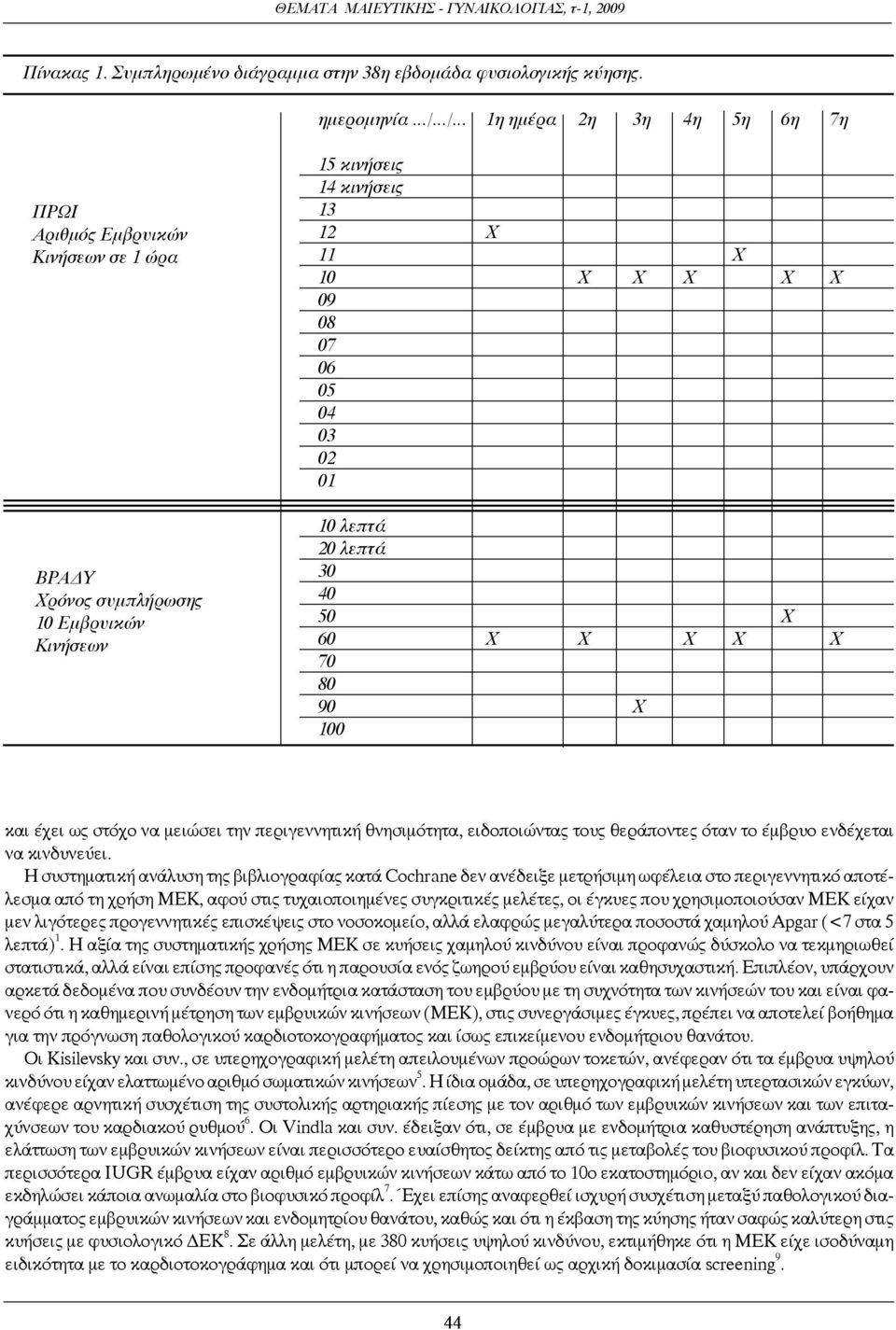 03 02 01 10 λεπτά 20 λεπτά 30 40 50 Χ 60 Χ Χ Χ Χ Χ 70 80 90 Χ 100 και έχει ως στόχο να μειώσει την περιγεννητική θνησιμότητα, ειδοποιώντας τους θεράποντες όταν το έμβρυο ενδέχεται να κινδυνεύει.