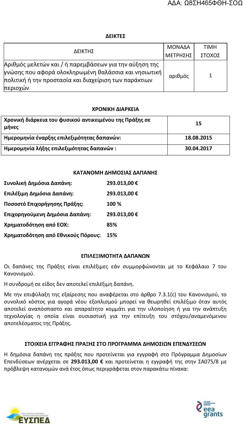 2015 Ημερομηνία λήξης επιλεξιμότητας δαπανών : 30.04.2017 15 ΚΑΤΑΝΟΜΗ ΔΗΜΟΣΙΑΣ ΔΑΠΑΝΗΣ Συνολική Δημόσια Δαπάνη: 293.013,00 Επιλέξιμη Δημόσια Δαπάνη: 293.