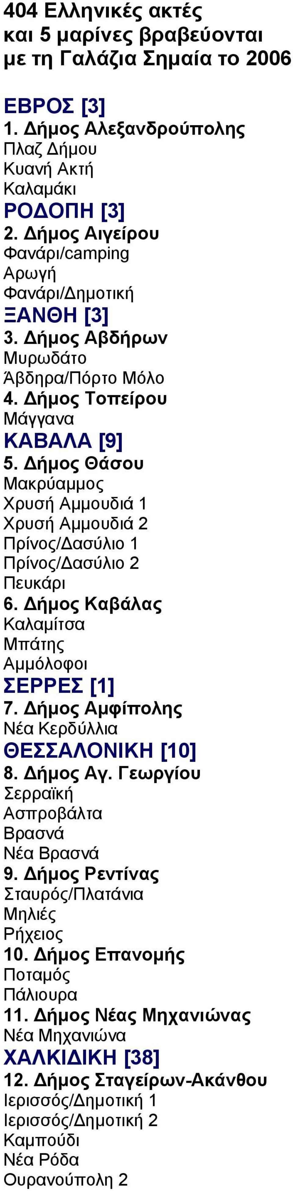 ήµος Θάσου Μακρύαµµος Χρυσή Αµµουδιά 1 Χρυσή Αµµουδιά 2 Πρίνος/ ασύλιο 1 Πρίνος/ ασύλιο 2 Πευκάρι 6. ήµος Καβάλας Καλαµίτσα Μπάτης Αµµόλοφοι ΣΕΡΡΕΣ [1] 7.