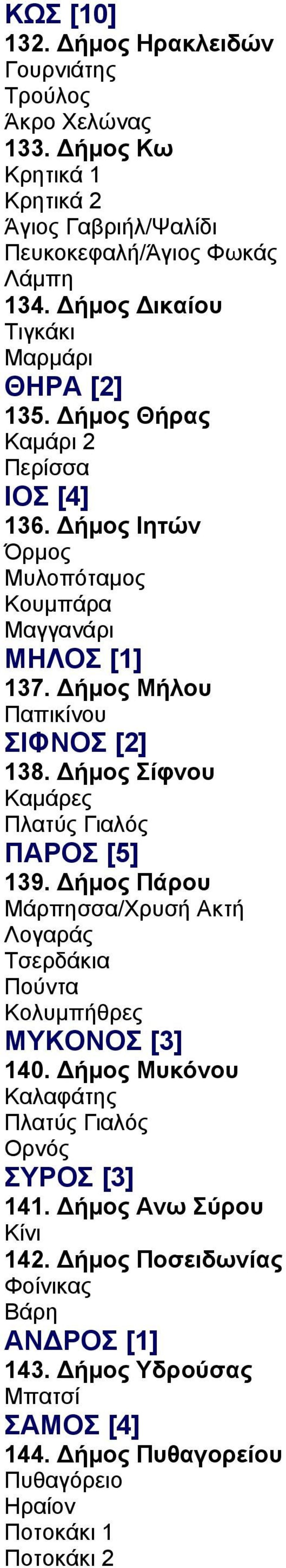 ήµος Μήλου Παπικίνου ΣΙΦΝΟΣ [2] 138. ήµος Σίφνου Καµάρες Πλατύς Γιαλός ΠΑΡΟΣ [5] 139. ήµος Πάρου Μάρπησσα/Χρυσή Ακτή Λογαράς Τσερδάκια Πούντα Κολυµπήθρες ΜΥΚΟΝΟΣ [3] 140.