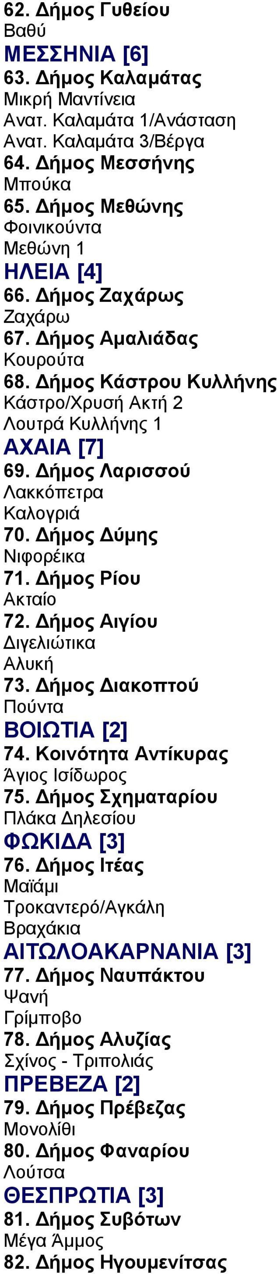 ήµος Ρίου Ακταίο 72. ήµος Αιγίου ιγελιώτικα Αλυκή 73. ήµος ιακοπτού Πούντα ΒΟΙΩΤΙΑ [2] 74. Κοινότητα Αντίκυρας Άγιος Ισίδωρος 75. ήµος Σχηµαταρίου Πλάκα ηλεσίου ΦΩΚΙ Α [3] 76.