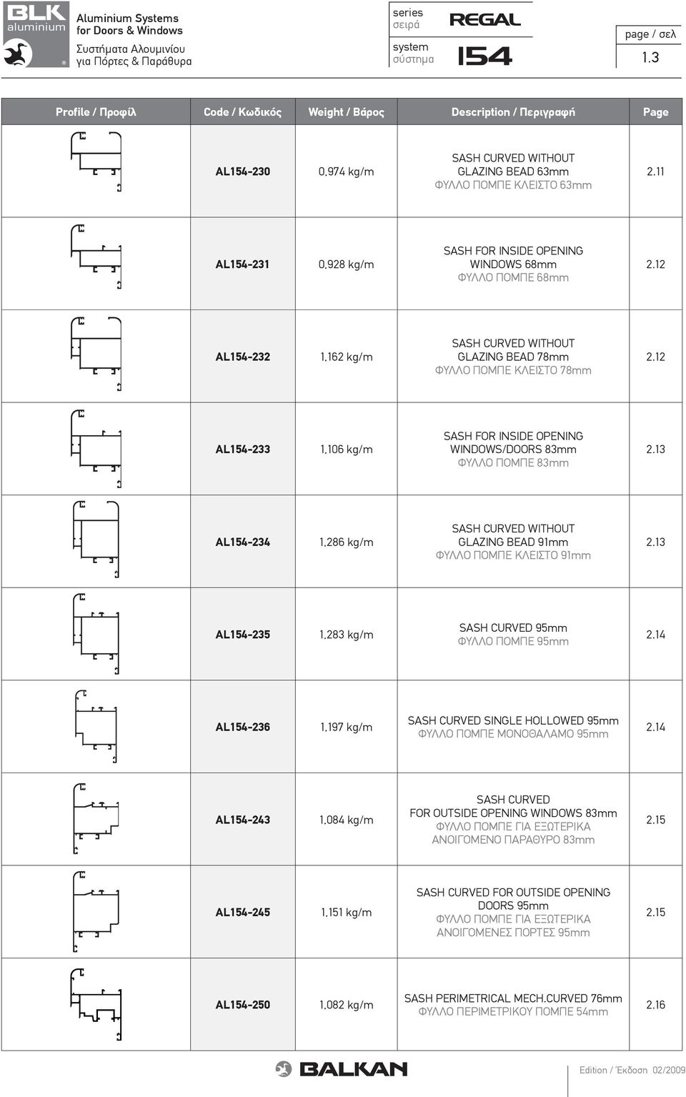 12 AL154-233 1,106 kg/m SASH FOR INSIDE OPENING WINDOWS/DOORS 83mm ΦΥΛΛΟ ΠΟΜΠΕ 83mm 2.13 AL154-234 1,286 kg/m SASH CURVED WITHOUT GLAZING BEAD 91mm ΦΥΛΛΟ ΠΟΜΠΕ ΚΛΕΙΣΤΟ 91mm 2.