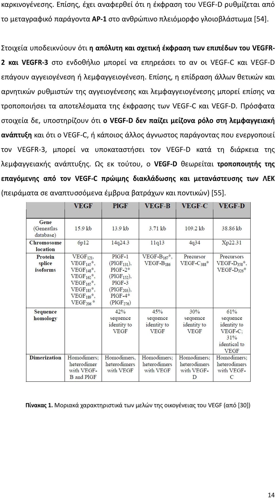 Επίςθσ, θ επίδραςθ άλλων κετικϊν και αρνθτικϊν ρυκμιςτϊν τθσ αγγειογζνεςθσ και λεμφαγγειογζνεςθσ μπορεί επίςθσ να τροποποιιςει τα αποτελζςματα τθσ ζκφραςθσ των VEGF-C και VEGF-D.