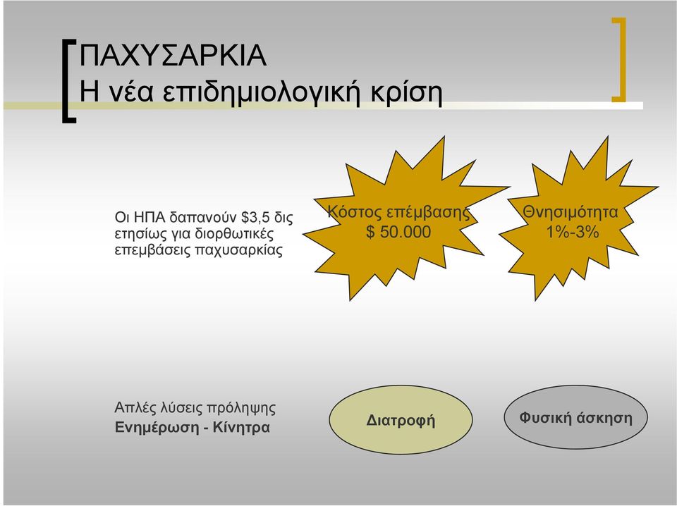 παχυσαρκίας Κόστος επέμβασης $ 50.