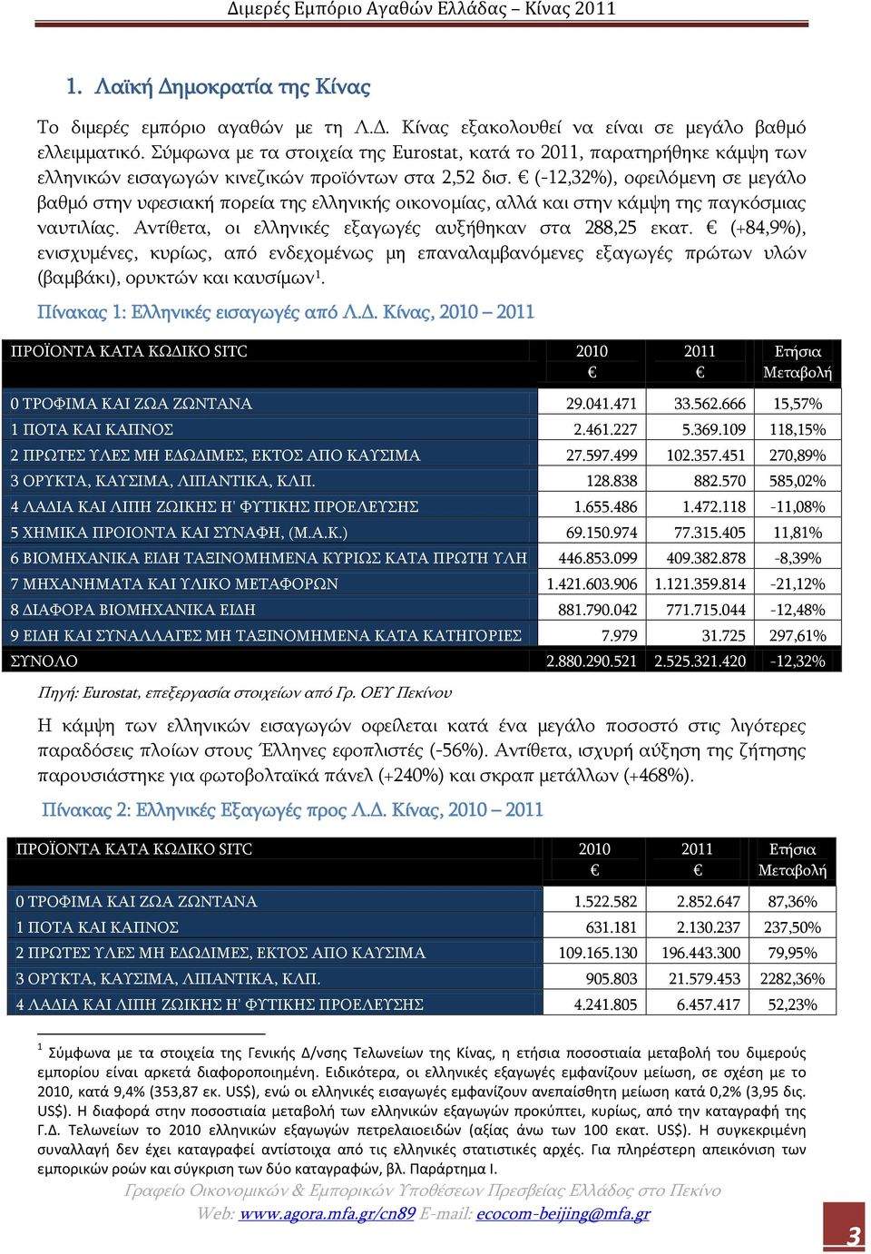 (-12,32%), οφειλόμενη σε μεγάλο βαθμό στην υφεσιακή πορεία της ελληνικής οικονομίας, αλλά και στην κάμψη της παγκόσμιας ναυτιλίας. Αντίθετα, οι ελληνικές εξαγωγές αυξήθηκαν στα 288,25 εκατ.