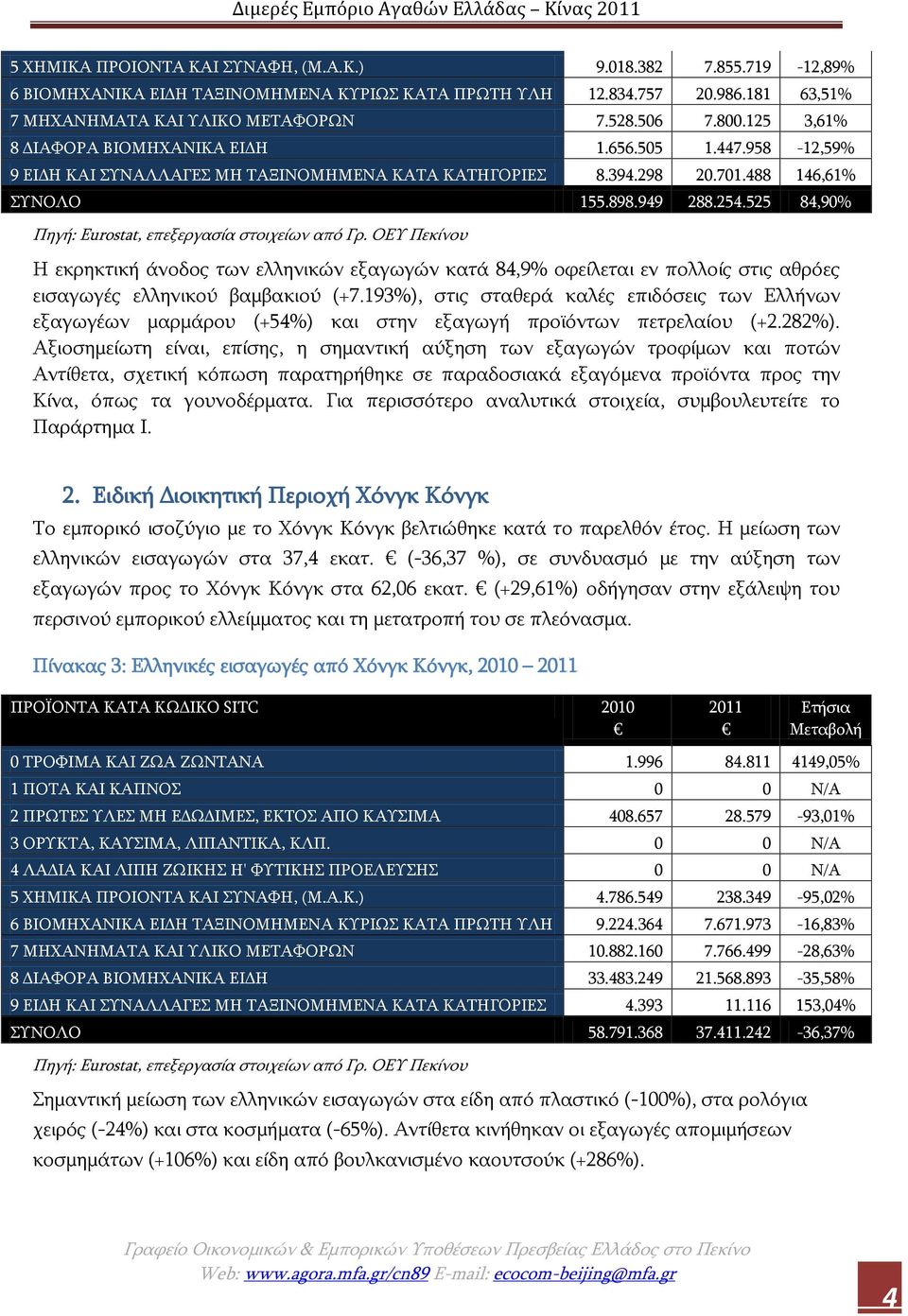 525 84,90% Η εκρηκτική άνοδος των ελληνικών εξαγωγών κατά 84,9% οφείλεται εν πολλοίς στις αθρόες εισαγωγές ελληνικού βαμβακιού (+7.