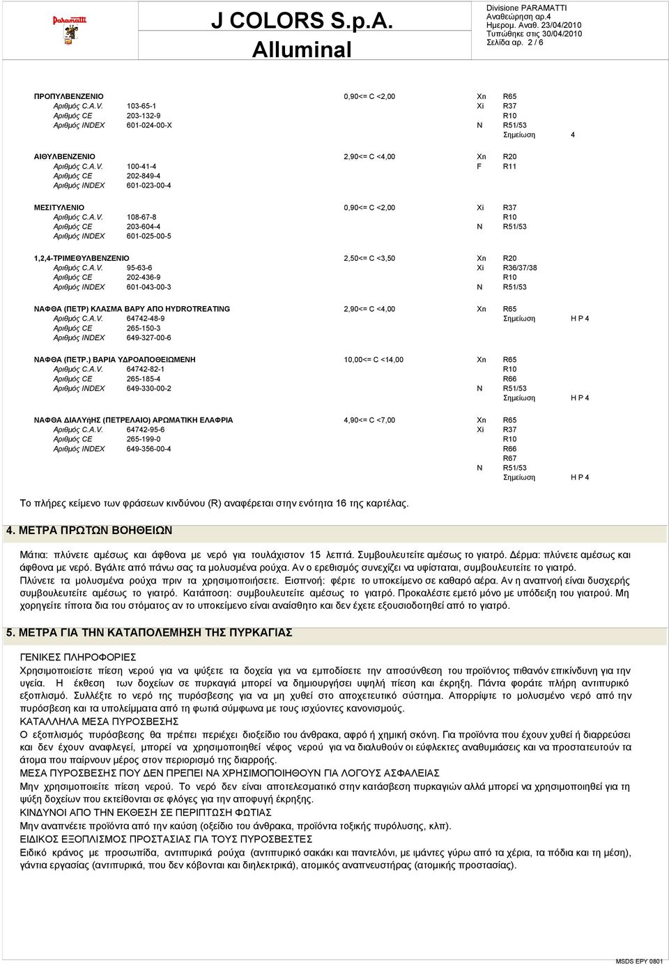 A.V. 64742-48-9 H P 4 Αριθμός CE 265-150-3 Αριθμός INDEX 649-327-00-6 ΝΑΦΘΑ (ΠΕΤΡ.) ΒΑΡΙΑ ΥΔΡΟΑΠΟΘΕΙΩΜΕΝΗ 10,00<= C <14,00 Αριθμός C.A.V. 64742-82-1 Αριθμός CE 265-185-4 R66 Αριθμός INDEX 649-330-00-2 ΝΑΦΘΑ ΔΙΑΛΥήΗΣ (ΠΕΤΡΕΛΑΙΟ) ΑΡΩΜΑΤΙΚΗ ΕΛΑΦΡΙΑ 4,90<= C <7,00 Αριθμός C.