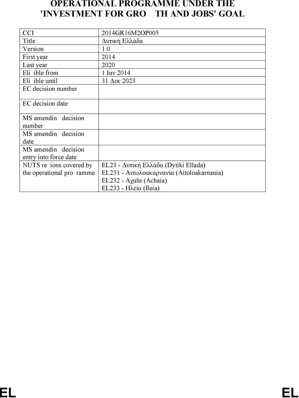 amending decision number MS amending decision date MS amending decision entry into force date NUTS regions covered by the