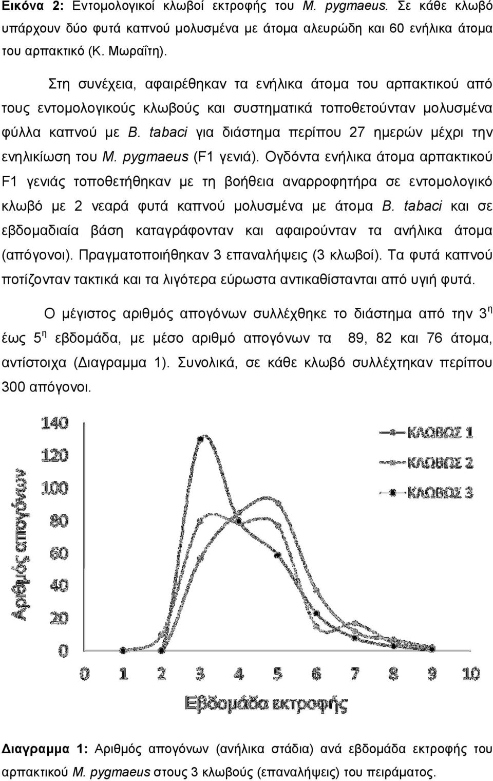 tabaci για διάστημα περίπου 27 ημερών μέχρι την ενηλικίωση του M. pygmaeus (F1 γενιά).