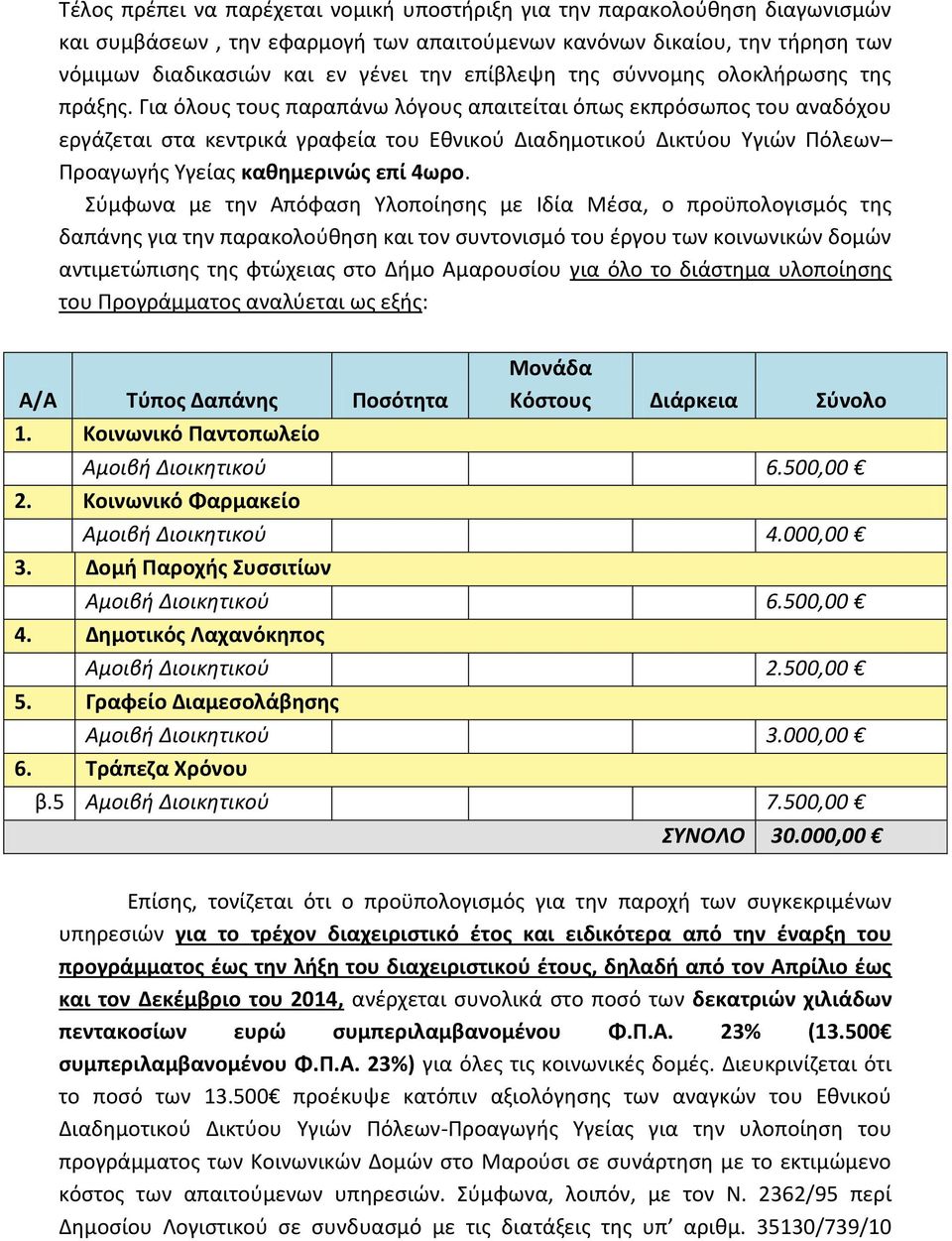 Για όλους τους παραπάνω λόγους απαιτείται όπως εκπρόσωπος του αναδόχου εργάζεται στα κεντρικά γραφεία του Εθνικού Διαδημοτικού Δικτύου Υγιών Πόλεων Προαγωγής Υγείας καθημερινώς επί 4ωρο.