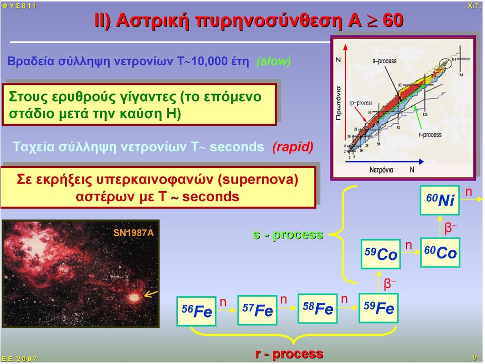 σύλληψη νετρονίων T seconds (rapid) Σε Σε εκρήξεις υπερκαινοφανών (supernova) αστέρων