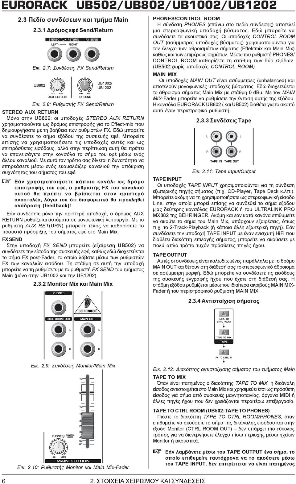 7: Συνδέσεις FX Send/Return Εικ. 2.