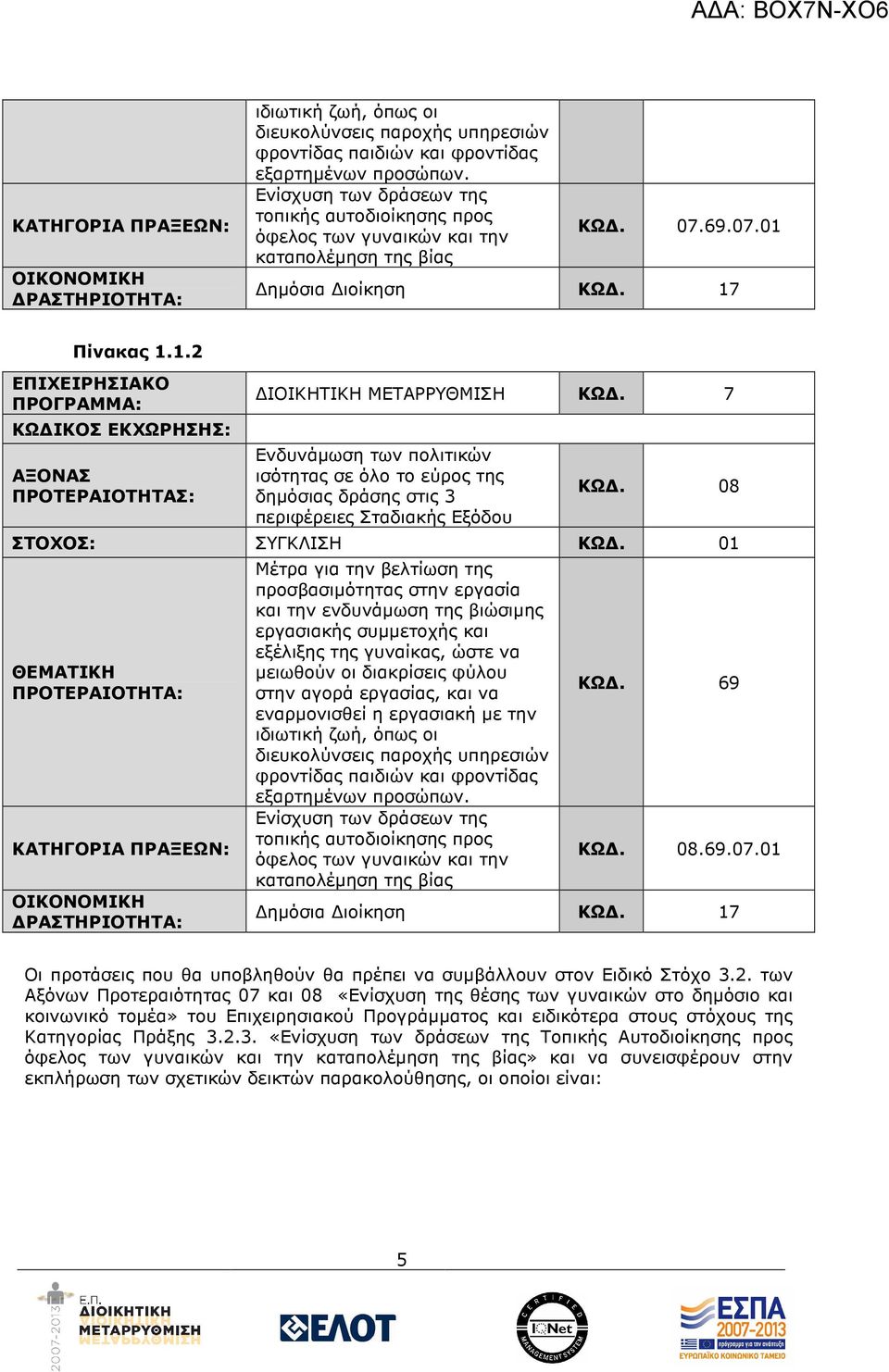 ηµόσια ιοίκηση ΚΩ. 17 Πίνακας 1.1.2 ΕΠΙΧΕΙΡΗΣΙΑΚΟ ΠΡΟΓΡΑΜΜΑ: ΚΩ ΙΚΟΣ ΕΚΧΩΡΗΣΗΣ: ΑΞΟΝΑΣ ΠΡΟΤΕΡΑΙΟΤΗΤΑΣ: ΙΟΙΚΗΤΙΚΗ ΜΕΤΑΡΡΥΘΜΙΣΗ ΚΩ.