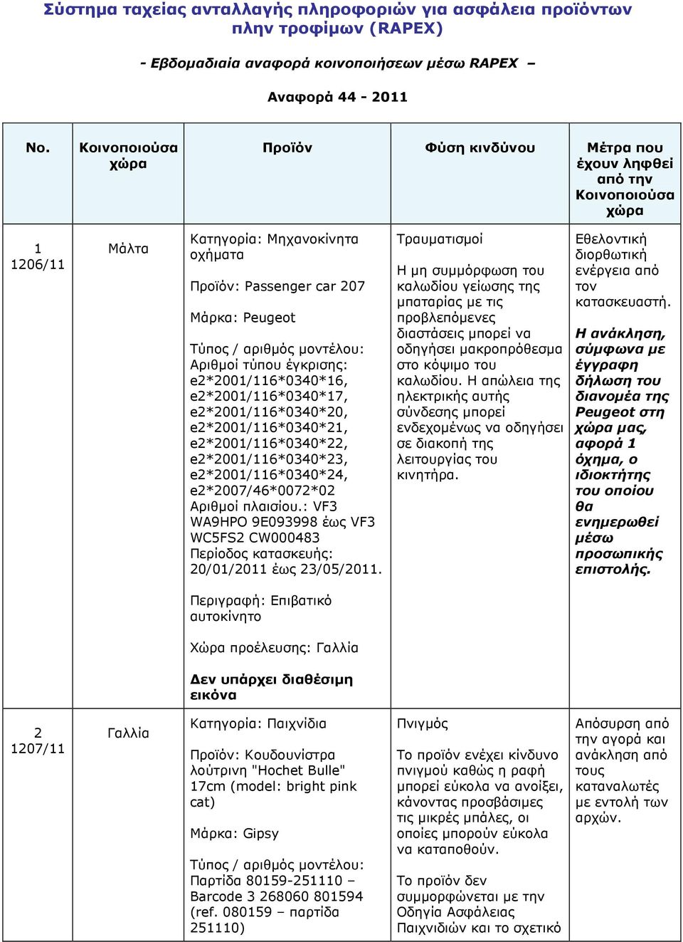 έγκρισης: e2*2001/116*0340*16, e2*2001/116*0340*17, e2*2001/116*0340*20, e2*2001/116*0340*21, e2*2001/116*0340*22, e2*2001/116*0340*23, e2*2001/116*0340*24, e2*2007/46*0072*02 Αριθµοί πλαισίου.