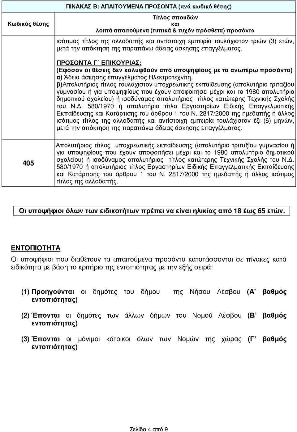 ΠΡΟΣΟΝΤΑ Γ ΕΠΙΚΟΥΡΙΑΣ: α) Άδεια άσκησης επαγγέλµατος Ηλεκτροτεχνίτη, β)απολυτήριος τίτλος τουλάχιστον υποχρεωτικής εκπαίδευσης (απολυτήριο τριταξίου γυµνασίου ή για υποψηφίους που έχουν αποφοιτήσει