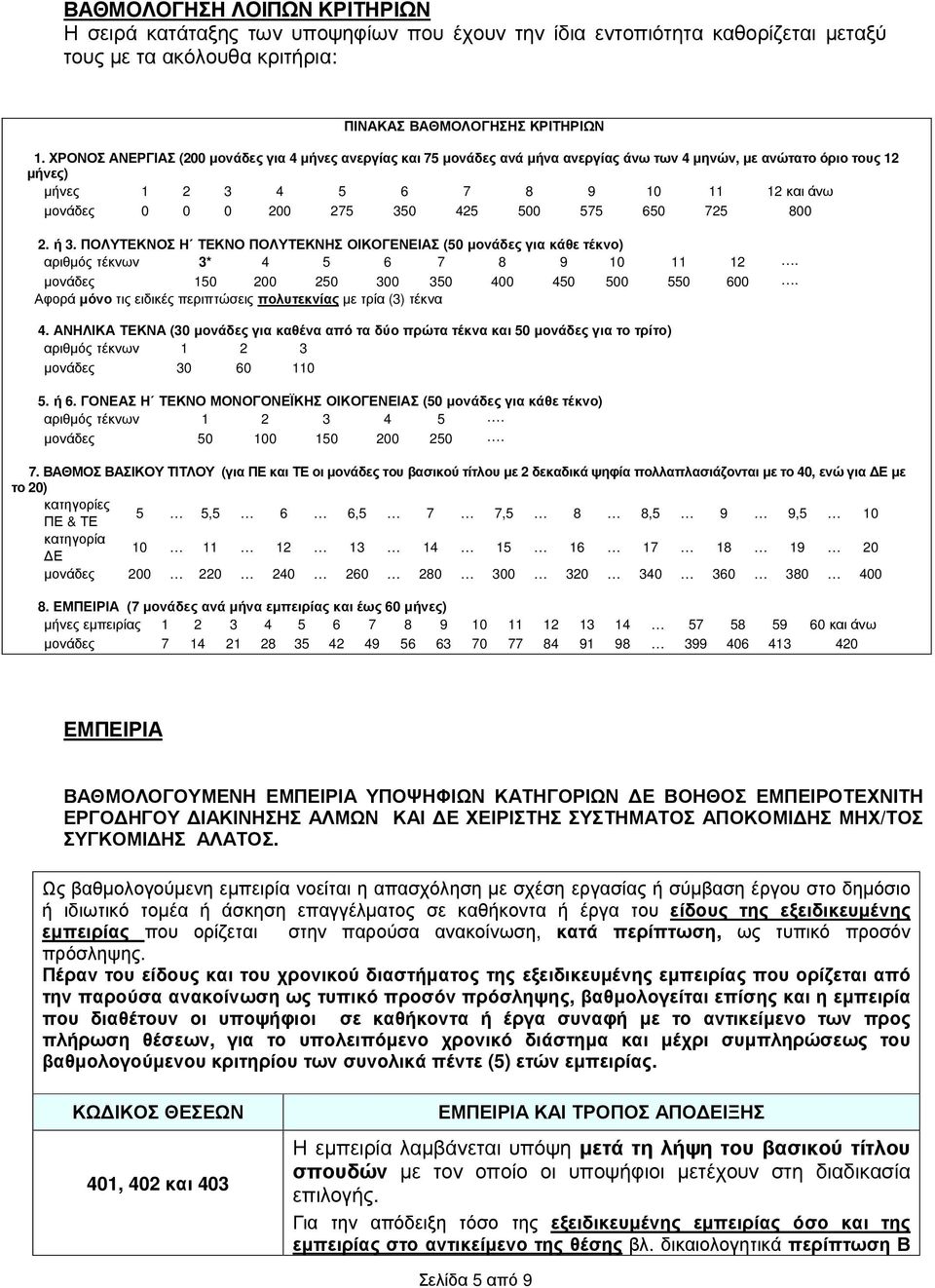 425 500 575 650 725 800 2. ή 3. ΠΟΛΥΤΕΚΝΟΣ Η ΤΕΚΝΟ ΠΟΛΥΤΕΚΝΗΣ ΟΙΚΟΓΕΝΕΙΑΣ (50 µονάδες για κάθε τέκνο) αριθµός τέκνων 3* 4 5 6 7 8 9 10 11 12. µονάδες 150 200 250 300 350 400 450 500 550 600.