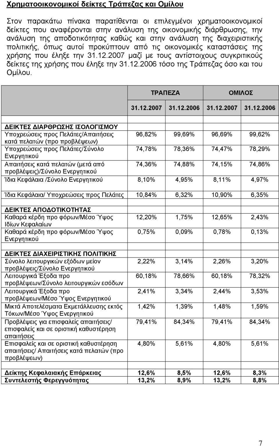 2007 μαζί με τους αντίστοιχους συγκριτικούς δείκτες της χρήσης που έληξε την 31.12.