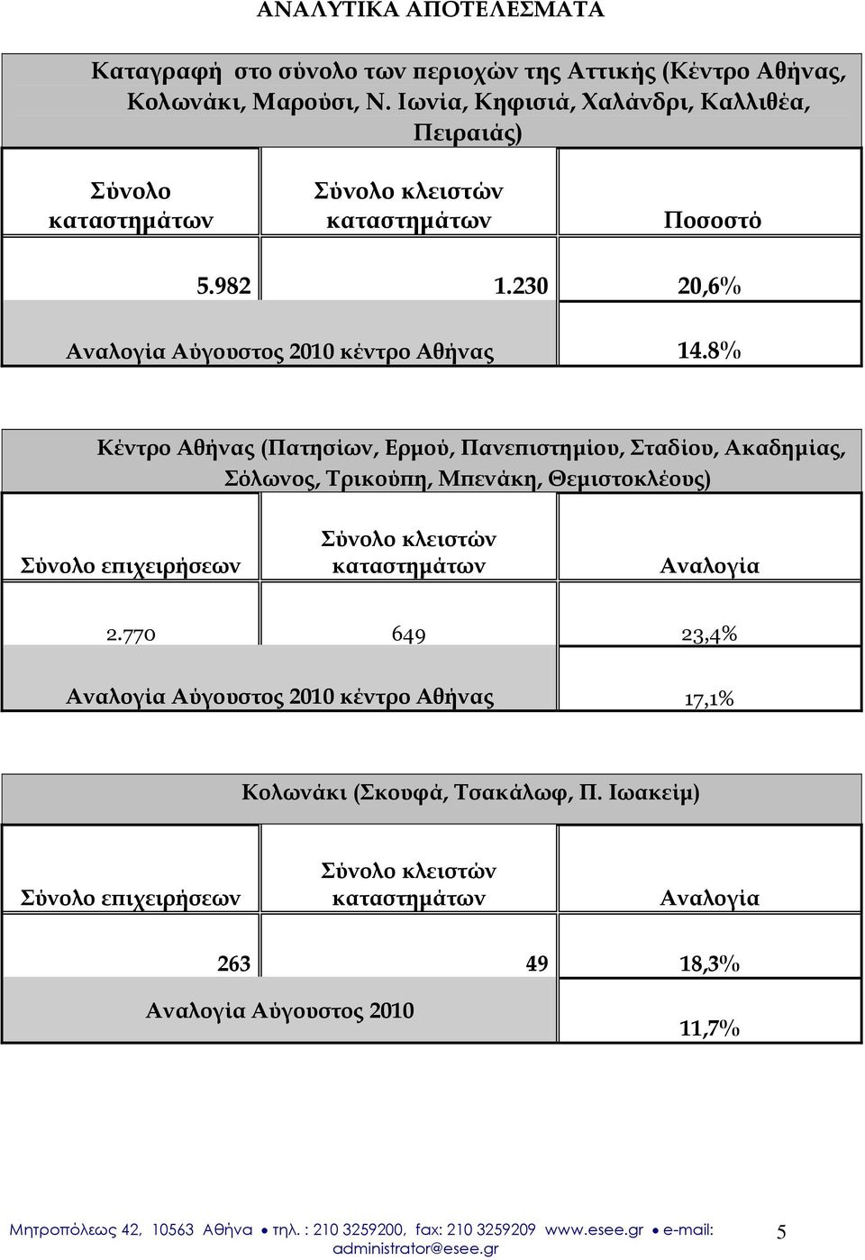 8% Κέντρο Αθήνας (Πατησίων, Ερμού, Πανεπιστημίου, Σταδίου, Ακαδημίας, Σόλωνος, Τρικούπη, Μπενάκη, Θεμιστοκλέους) 2.