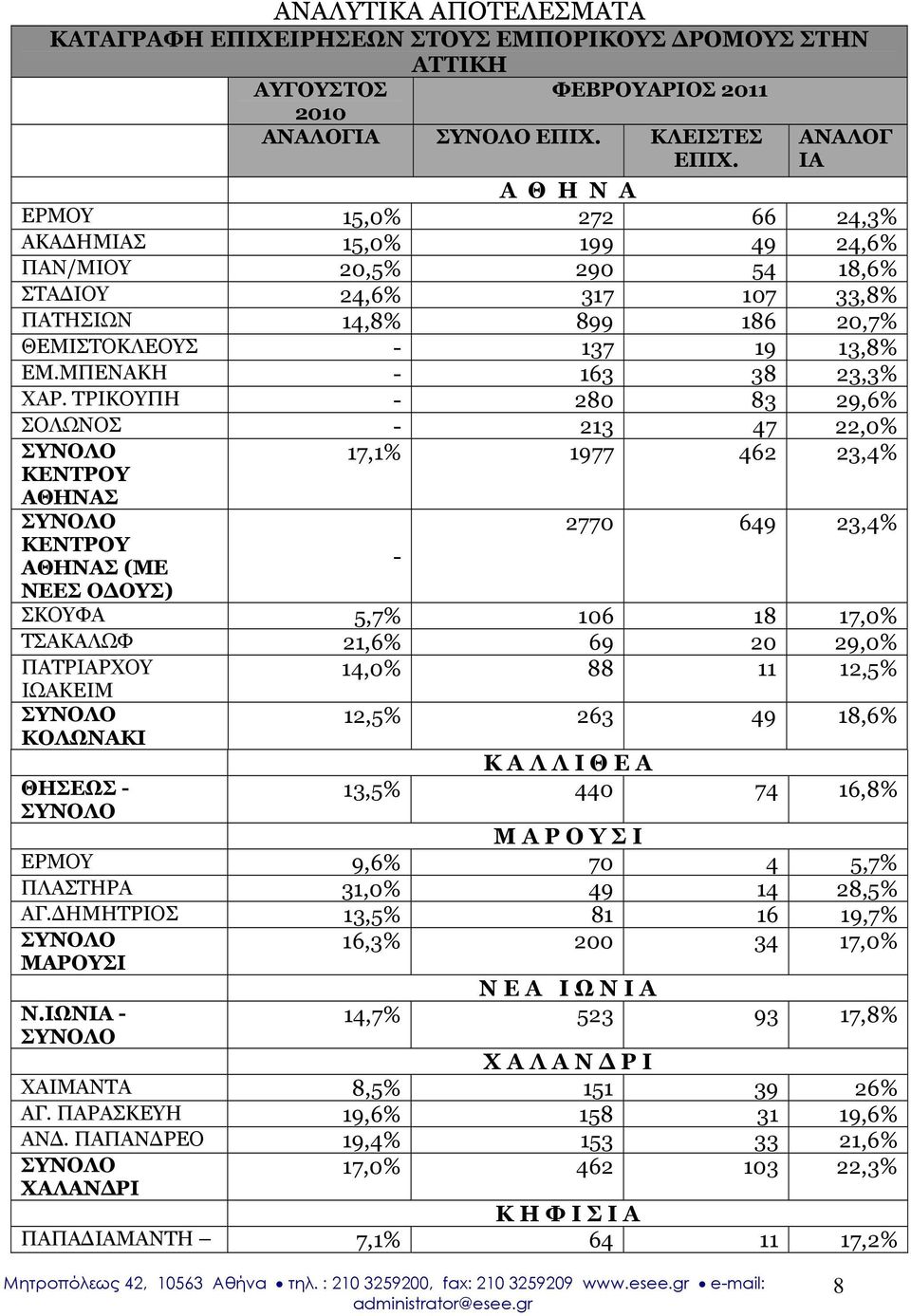 ΜΠΕΝΑΚΗ - 163 38 23,3% ΧΑΡ.