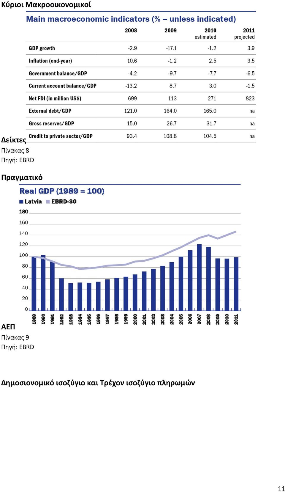 ΑΕΠ Πίνακας 9 Δημοσιονομικό