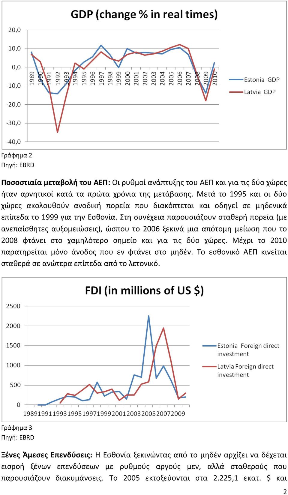 Στη συνέχεια παρουσιάζουν σταθερή πορεία (με ανεπαίσθητες αυξομειώσεις), ώσπου το 2006 ξεκινά μια απότομη μείωση που το 2008 φτάνει στο χαμηλότερο σημείο και για τις δύο χώρες.