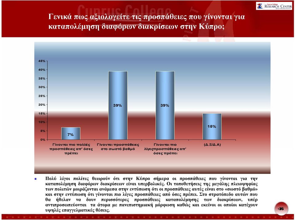 Α) Πολύ λίγοι πολίτες θεωρούν ότι στην Κύπρο σήμερα οι προσπάθειες που γίνονται για την καταπολέμηση διαφόρων διακρίσεων είναι υπερβολικές.