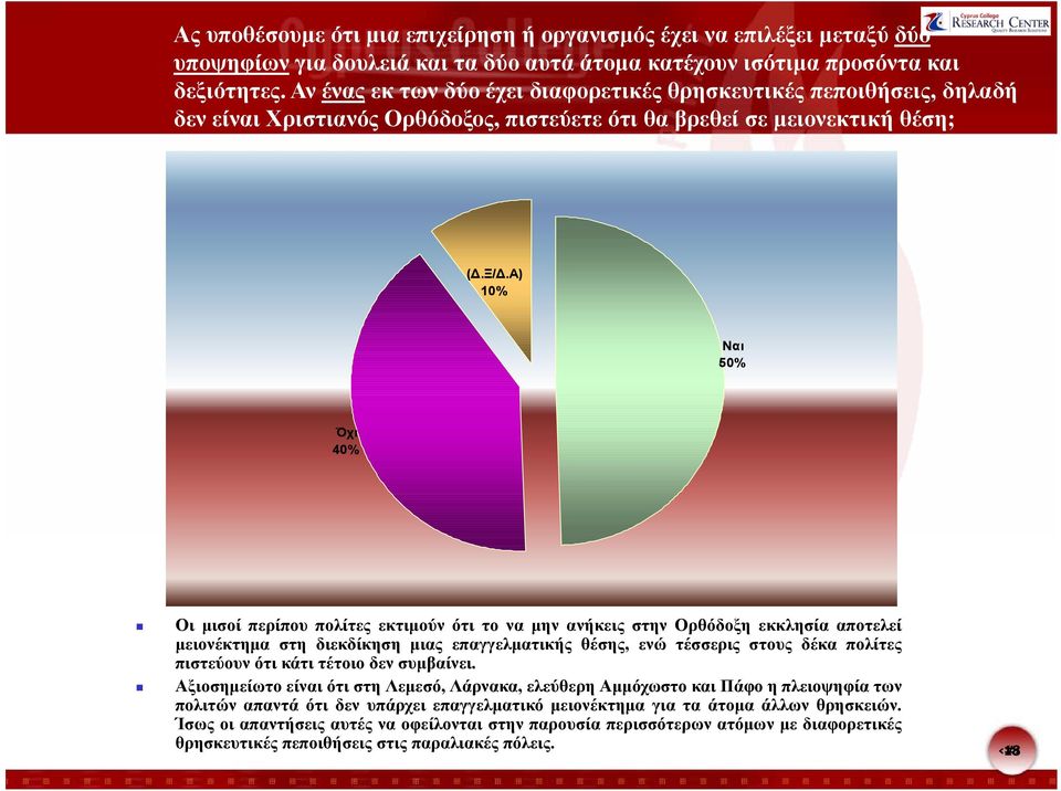 Α) 10% Ναι 50% Όχι 40% Οι μισοί περίπου πολίτες εκτιμούν ότι το να μην ανήκεις στην Ορθόδοξη εκκλησία αποτελεί μειονέκτημα στη διεκδίκηση μιας επαγγελματικής θέσης, ενώ τέσσερις στους δέκα πολίτες