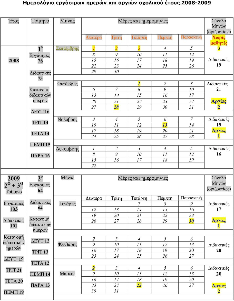 8 Σύνολα Μηνών (οριζοντίως) Χωρίς μαθητές 3 6 009 Ο + 3 Ο Τρίμηνο 03 0 ΔΕΥΤ ΤΡΙΤ ΤΕΤΑ 0 ΠΕΜΠ ο 64 64 ΔΕΥΤ ΤΡΙΤ 3 ΤΕΤΑ ΠΕΜΠ 4 ΠΑΡΑ 3 Μήνας Μέρες και ημερομηνίες Σύνολα Μηνών