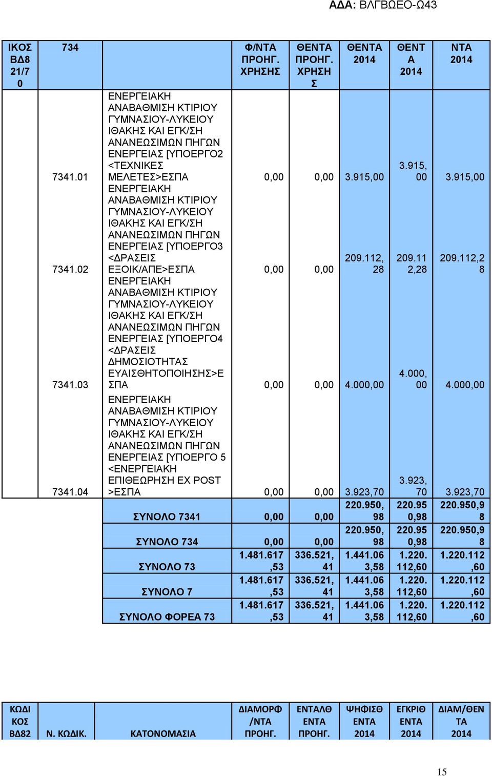 112, 28 ΕΝΕΡΓΕΙΑΚΗ ΑΝΑΒΑΘΜΙΣΗ ΚΤΙΡΙΟΥ ΓΥΜΝΑΣΙΟΥ-ΛΥΚΕΙΟΥ ΙΘΑΚΗΣ ΚΑΙ ΕΓΚ/ΣΗ ΑΝΑΝΕΩΣΙΜΩΝ ΠΗΓΩΝ ΕΝΕΡΓΕΙΑΣ [ΥΠΟΕΡΓΟ4 <ΔΡΑΣΕΙΣ ΔΗΜΟΣΙΟΤΗΤΑΣ ΕΥΑΙΣΘΗΤΟΠΟΙΗΣΗΣ>Ε ΣΠΑ,, 4.