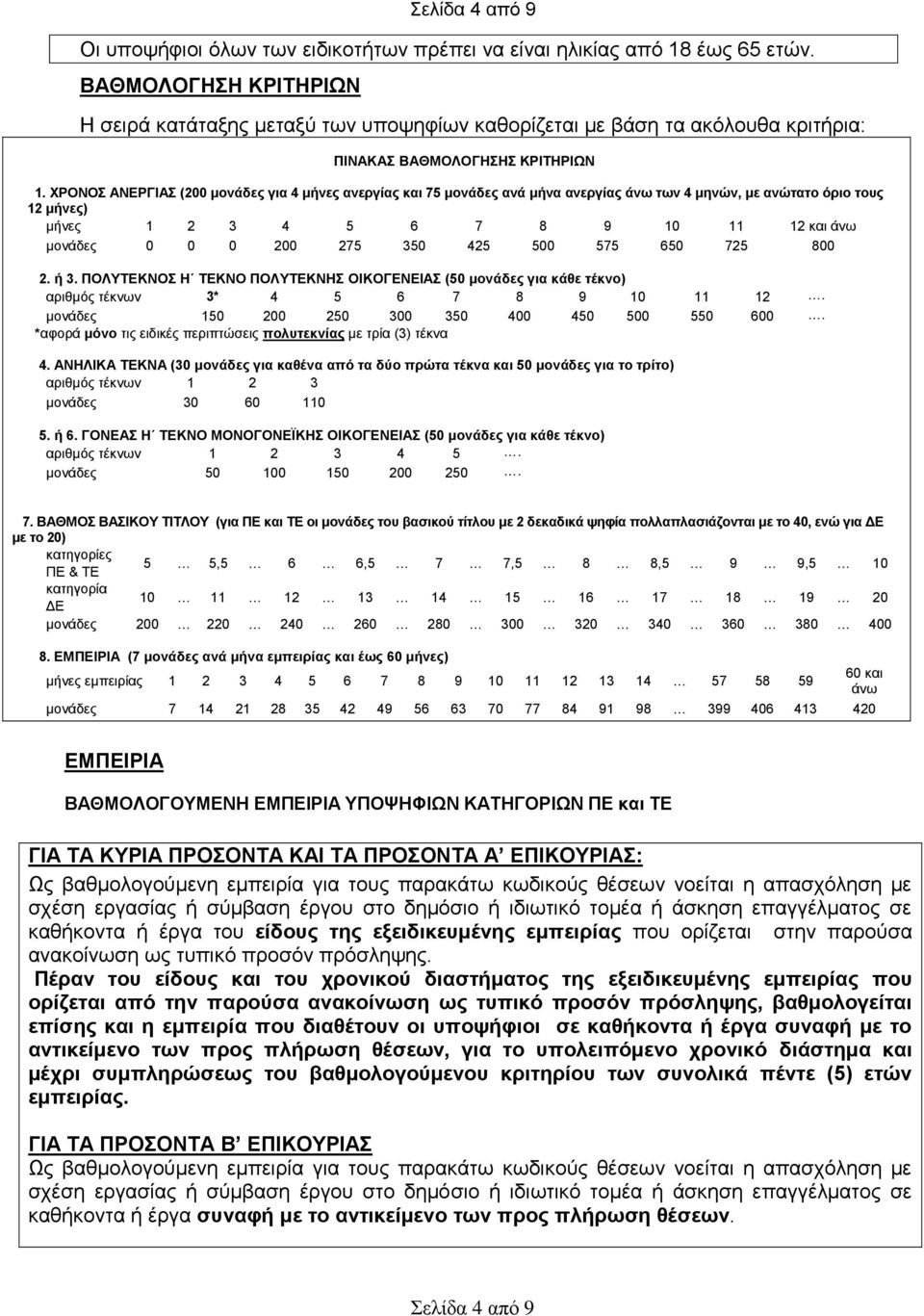 ΥΡΟΝΟ ΑΝΔΡΓΙΑ (200 κνλάδεο γηα 4 κήλεο αλεξγίαο θαη 75 κνλάδεο αλά κήλα αλεξγίαο άλσ ησλ 4 κελψλ, κε αλψηαην φξην ηνπο 12 κήλεο) κήλεο 1 2 3 4 5 6 7 8 9 10 11 12 θαη άλσ κνλάδεο 0 0 0 200 275 350 425
