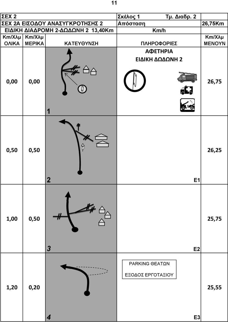 2 13,40Km ΑΦΕΤΗΡΙΑ ΕΙΔΙΚΗ ΔΩΔΩΝΗ 2 0,00 0,00 26,75 1 0,50