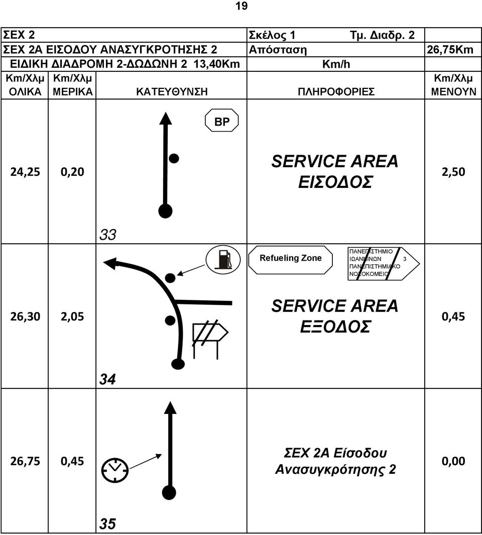 24,25 0,20 SERVICE AREA ΕΙΣΟΔΟΣ 2,50 33 Refueling Zone ΠΑΝΕΠΙΣΤΗΜΙΟ