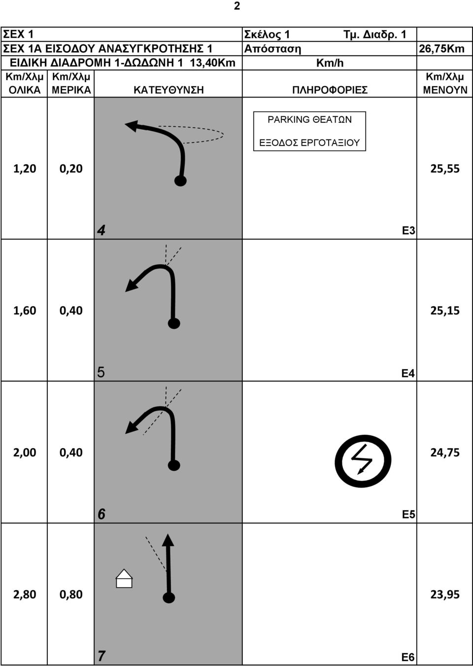 1-ΔΩΔΩΝΗ 1 13,40Km PARKING ΘΕΑΤΩΝ ΕΞΟΔΟΣ ΕΡΓΟΤΑΞΙΟΥ