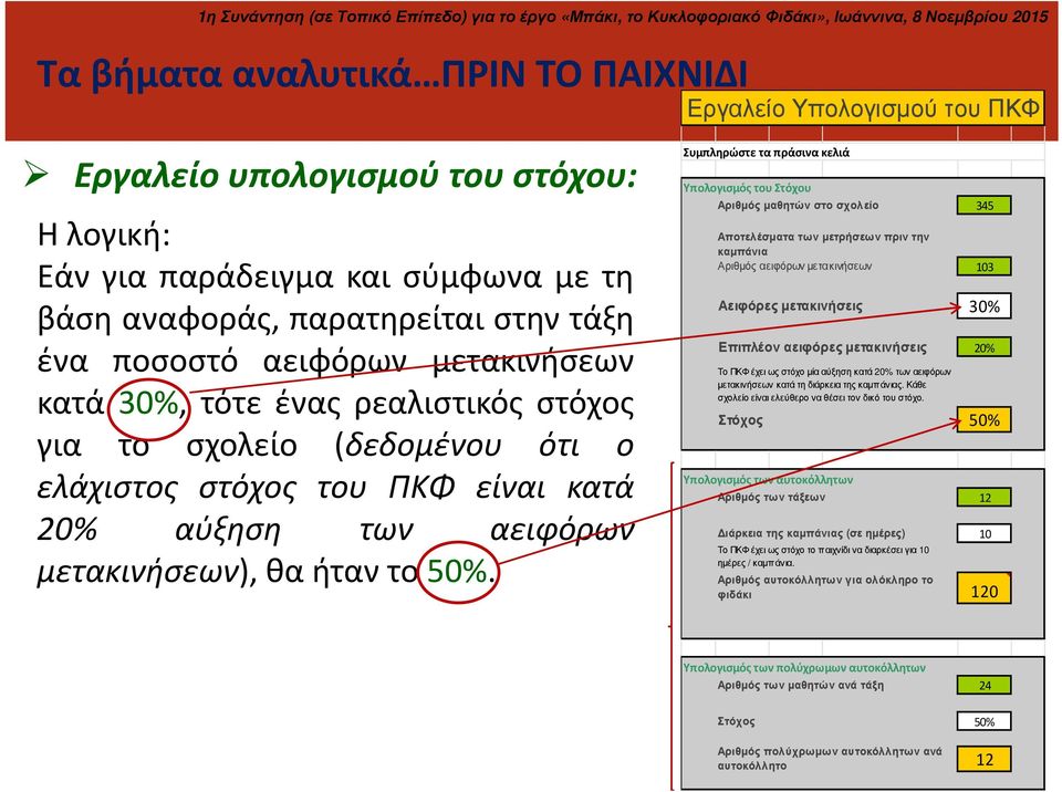 Συμπληρώστε τα πράσινα κελιά Υπολογισμός του Στόχου Αριθμός μαθητών στο σχολείο 345 Αποτελέσματα των μετρήσεων πριν την καμπάνια Αριθμός αειφόρων μετακινήσεων 103 Αειφόρες μετακινήσεις 30% Επιπλέον