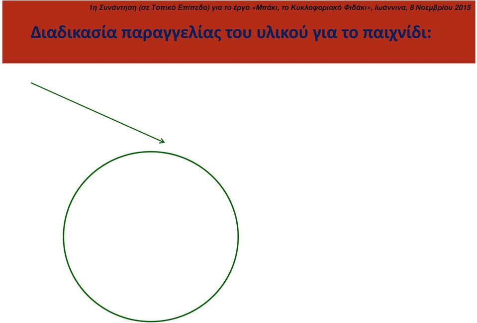 του υλικού