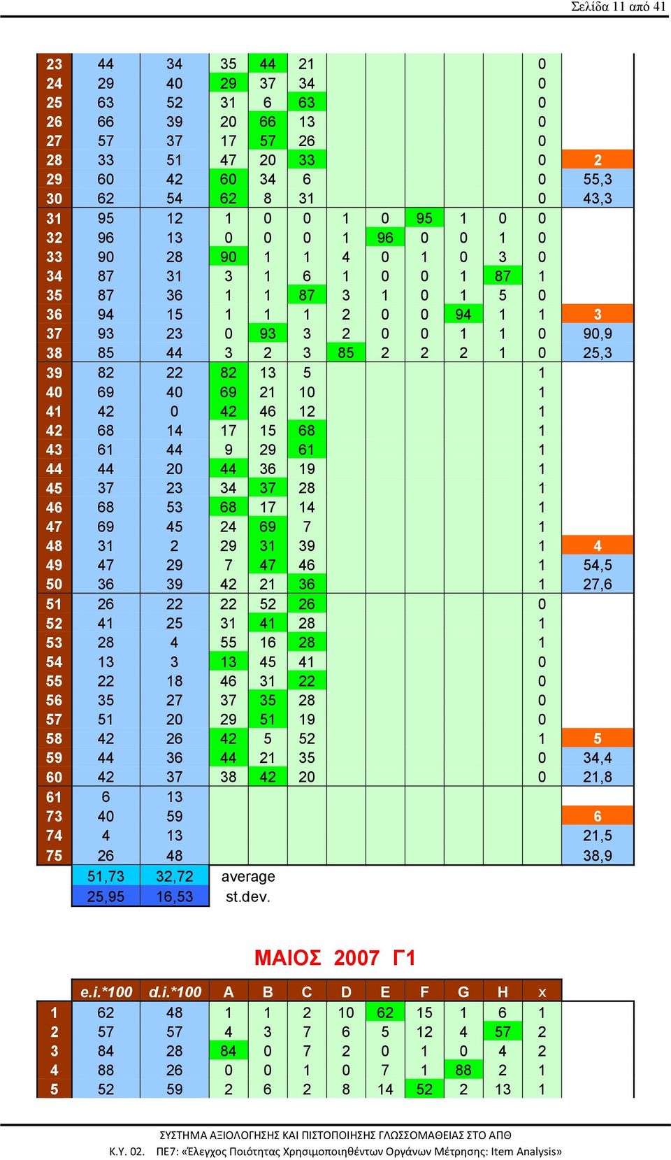 15 68 1 43 61 44 9 29 61 1 44 44 44 36 19 1 45 37 23 34 37 28 1 46 68 53 68 17 14 1 47 69 45 24 69 7 1 48 31 2 29 31 39 1 4 49 47 29 7 47 46 1 54,5 5 36 39 42 21 36 1 27,6 51 26 22 22 52 26 52 41 25