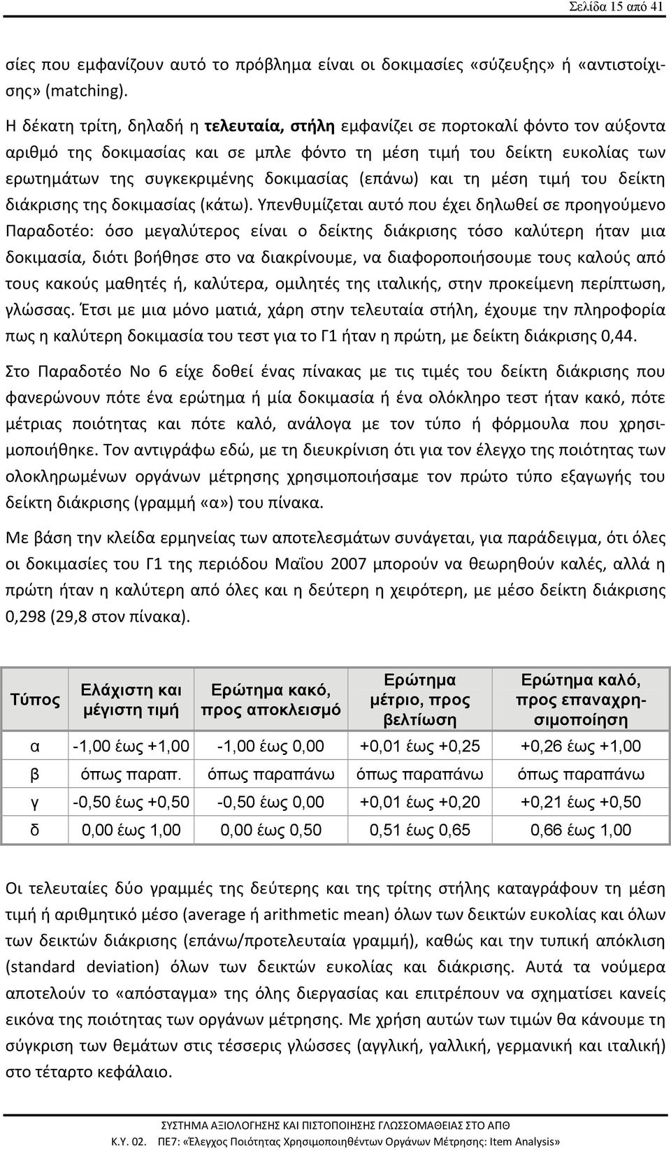 (επάνω) και τη μέση τιμή του δείκτη διάκρισης της δοκιμασίας (κάτω).