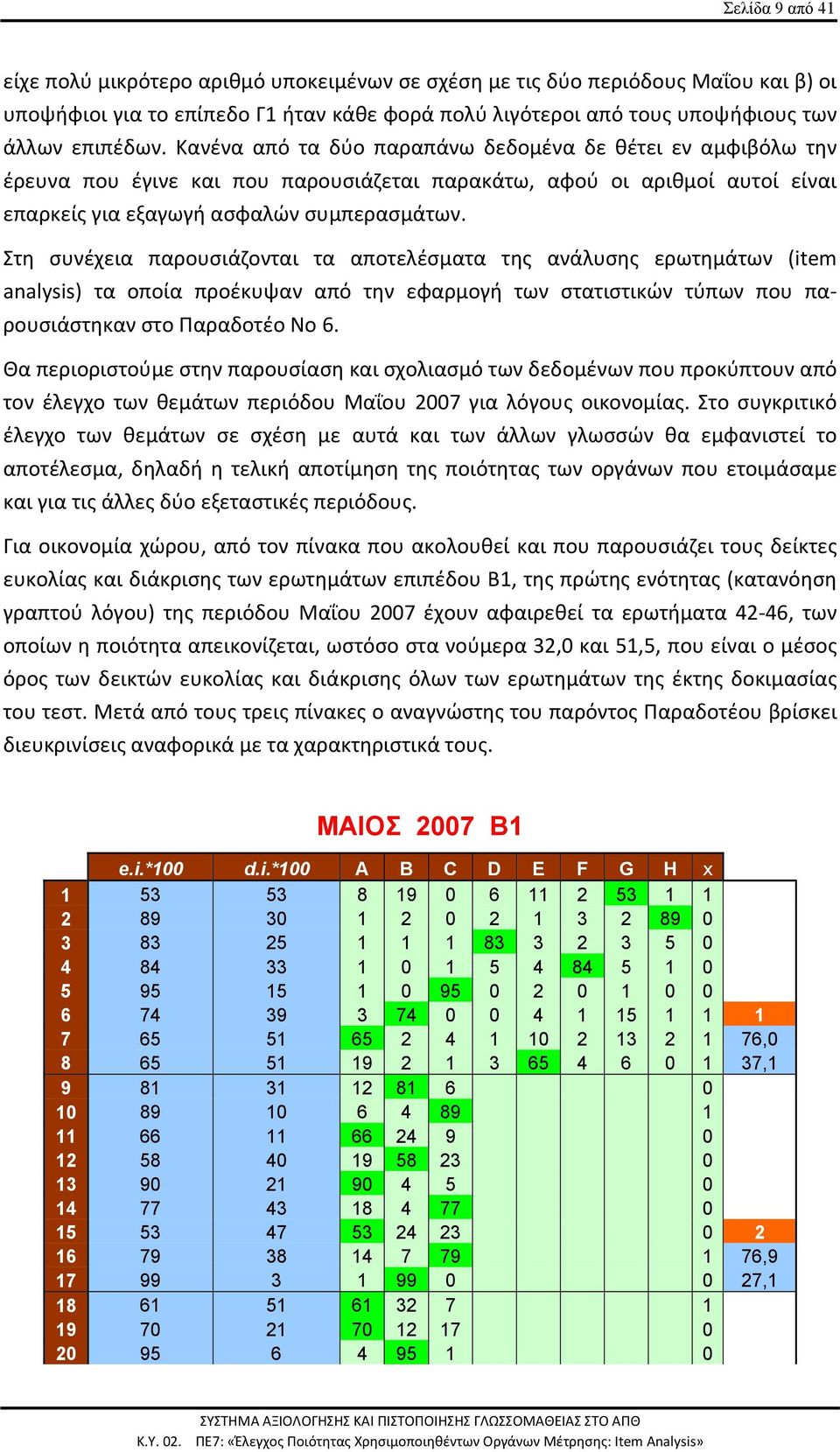 Στη συνέχεια παρουσιάζονται τα αποτελέσματα της ανάλυσης ερωτημάτων (item analysis) τα οποία προέκυψαν από την εφαρμογή των στατιστικών τύπων που παρουσιάστηκαν στο Παραδοτέο Νο 6.
