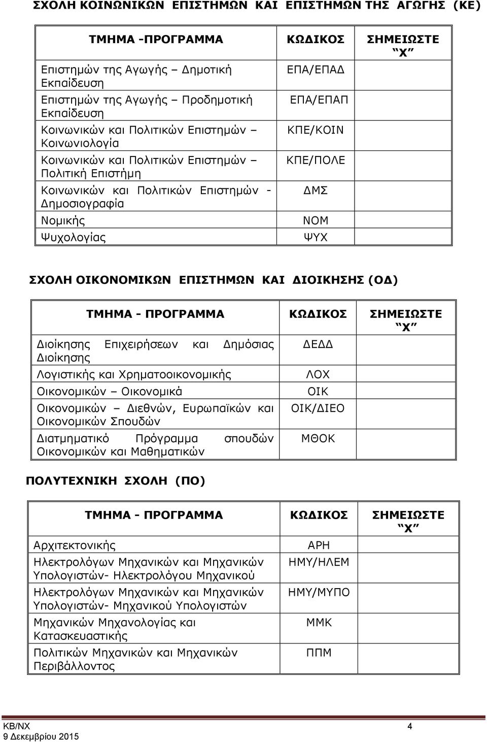 ΝΟΜ ΨΥΧ ΣΧΟΛΗ ΟΙΚΟΝΟΜΙΚΩΝ ΕΠΙΣΤΗΜΩΝ ΚΑΙ ΔΙΟΙΚΗΣΗΣ (ΟΔ) ΤΜΗΜΑ - ΠΡΟΓΡΑΜΜΑ ΚΩΔΙΚΟΣ ΣΗΜΕΙΩΣΤΕ Διοίκησης Επιχειρήσεων και Δημόσιας Διοίκησης Λογιστικής και Χρηματοοικονομικής Οικονομικών Οικονομικά