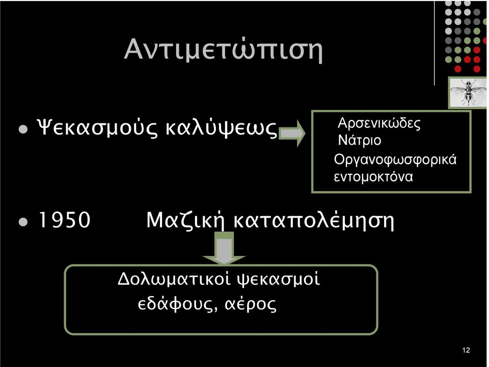 εντοµοκτόνα 1950 Μαζική