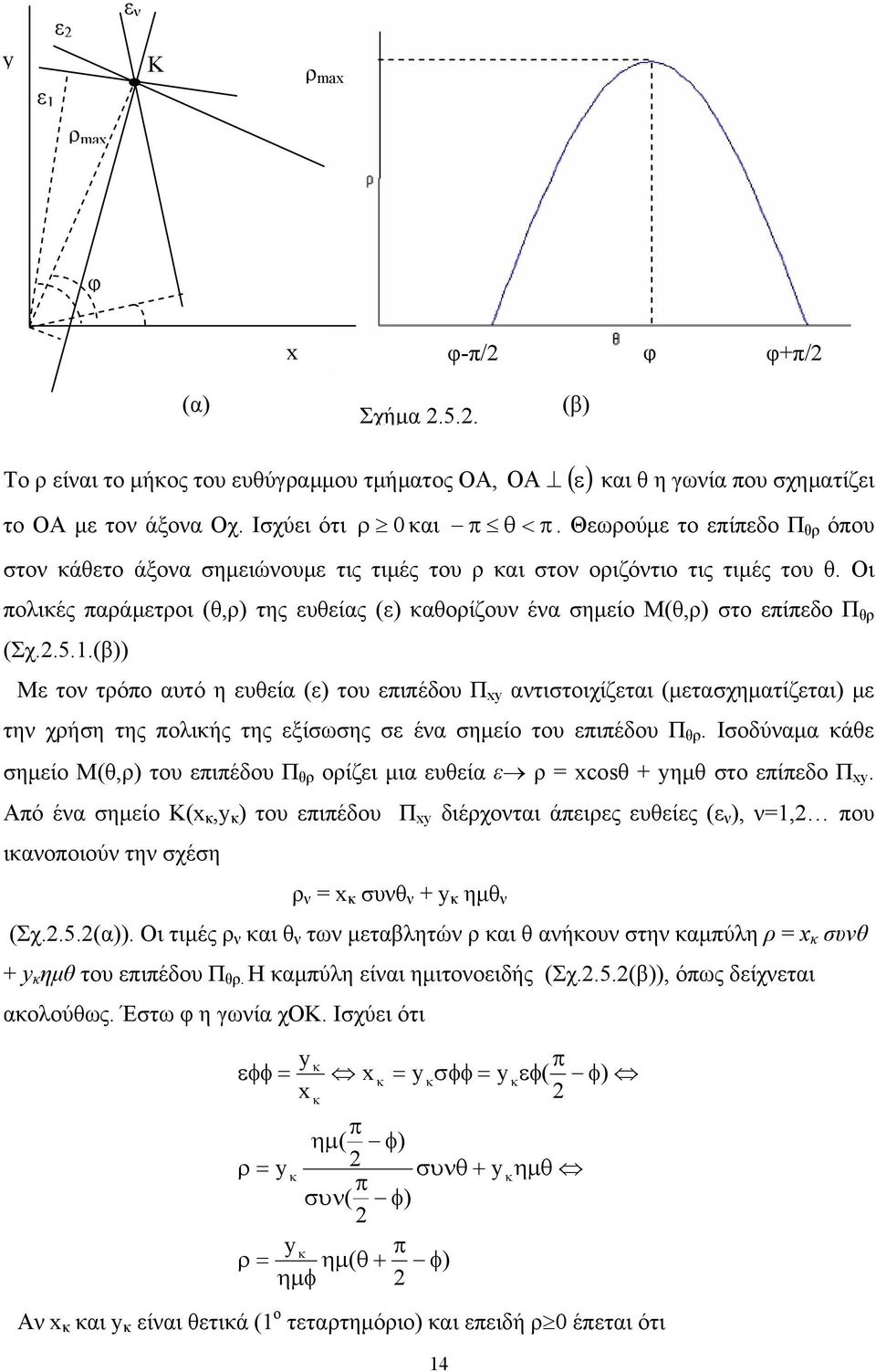 .(β)) Με τον τόπο αυτό η ευθεία (ε) του επιπέδου Π xy αντιστοιχίζεται (ετασχηατίζεται) ε την χήση της πολικής της εξίσωσης σε ένα σηείο του επιπέδου Π θ.