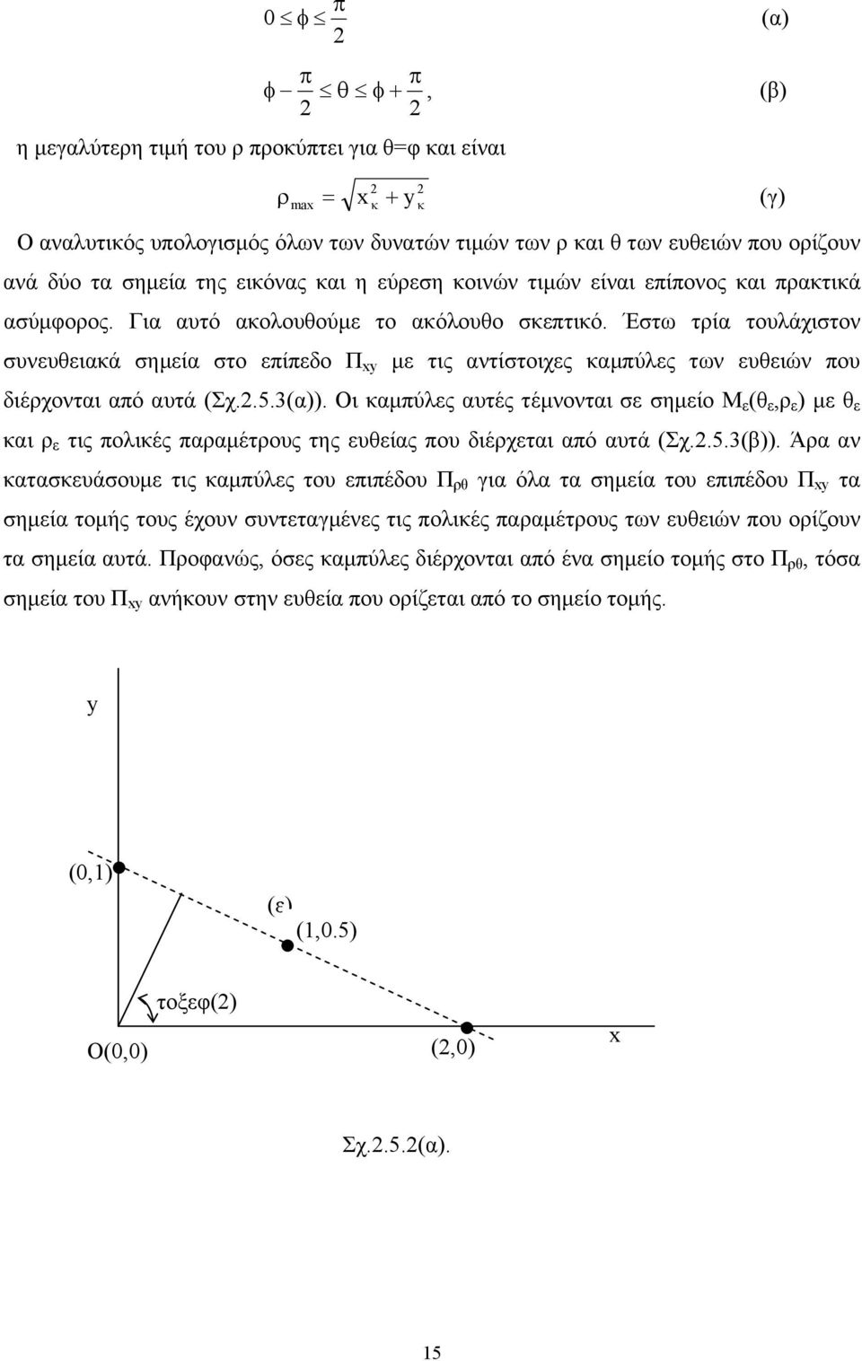 Έστω τία τουλάχιστον συνευθειακά σηεία στο επίπεδο Π xy ε τις αντίστοιχες καπύλες των ευθειών που διέχονται από αυτά (Σχ..5.3(α)).