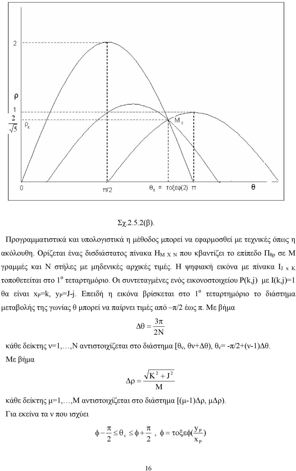 Η ψηφιακή εικόνα ε πίνακα Ι J x K τοποθετείται στο ο τετατηόιο. Οι συντεταγένες ενός εικονοστοιχείου P(k,j) ε I(k,j) θα είναι x P k, y P J-j.